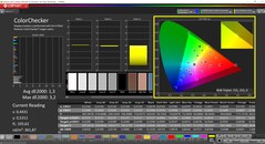 CalMAN colors (profile: P3, target: P3)