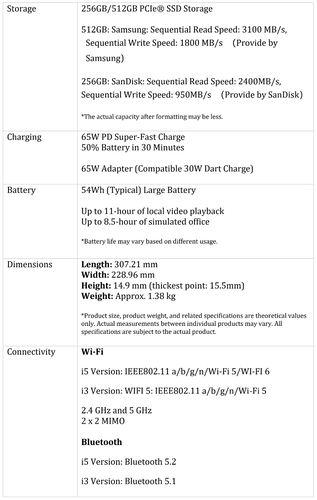 Realme Book Slim - Specifications (contd.). (Source: Realme)