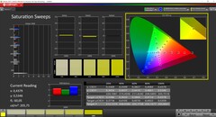 CalMAN saturation (TrueColor profile: Display-P3)