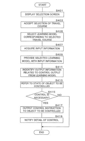 Shimano describes the AI re-training program with a flow diagram. (Image source: US Patent and Trademark Office)