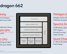 Qualcomm Snapdragon 6s 4G Gen 1 Processor - Benchmarks and Specs