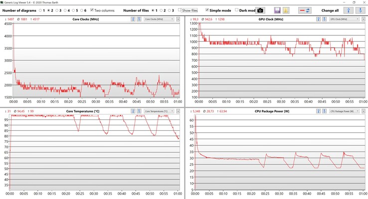 CPU and GPU data stress test