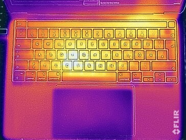 Surface temperatures stress test (top)