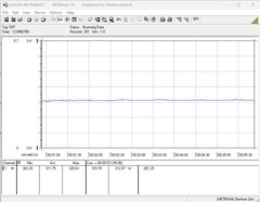 The test system's power requirement while gaming (The Witcher 3, 1,080p; Preset: Ultra)