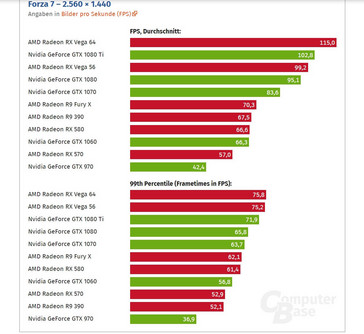 1440p tests (Source: Computerbase.de)