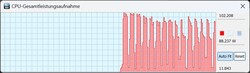 CPU TDP in quiet mode