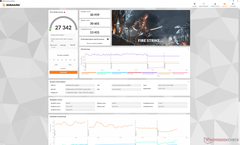 Fire Strike (Turbo Fan on and "Balanced" cooling box mode)