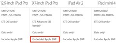 List of Apple SIM compatible devices includes the iPad Pro 9.7 LTE with embedded Apple SIM