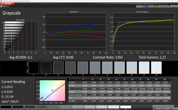 CalMAN grayscale (reference color space: sRGB)