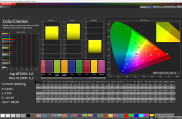 Color accuracy ("Warmer" color temperature, "Vivid" color mode, P3 target color space)