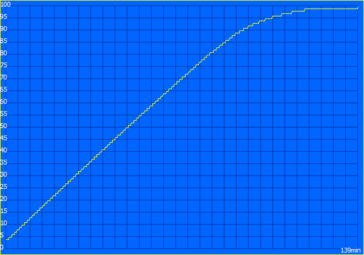 Charging cycle (39-watt PSU)