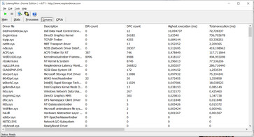 Latency Monitor