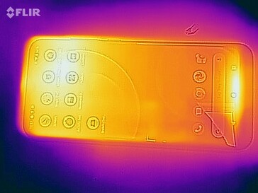 Heatmap top