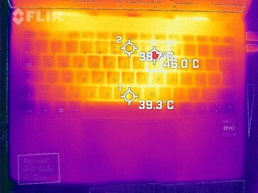 Surface temperatures top side (stress test)