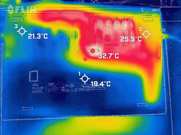 Idle heatmap, bottom