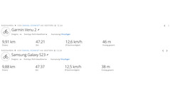 GNSS test ride: summary