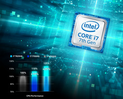Intel's 7. generation Core i7 processors offer high performance for notebooks