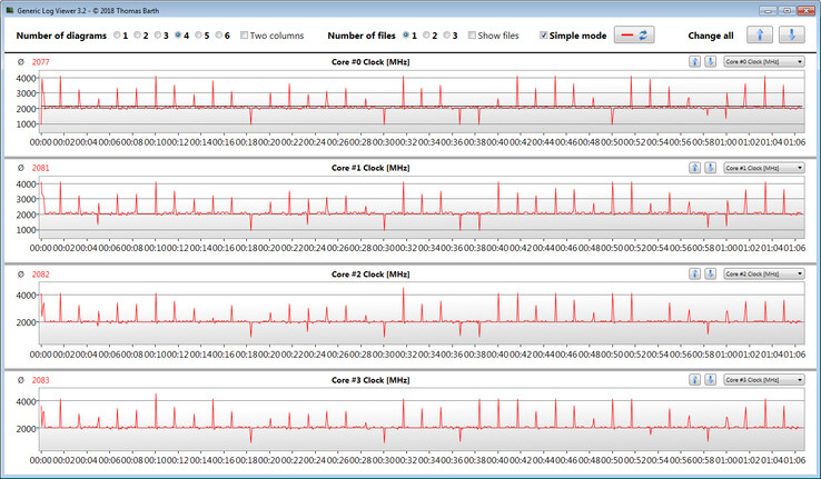 CPU clock speeds while running the CB15 loop