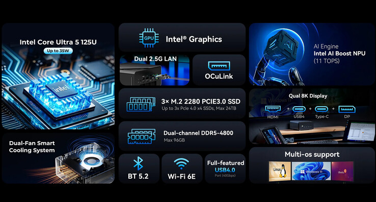 Main highlights of the NucBox K15 (Image source: GMKtec)