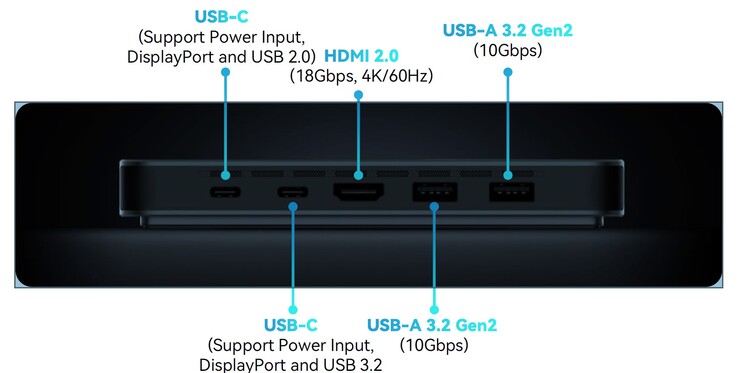 Khadas Mind external ports (source: Khadas)