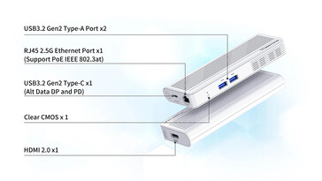 Ports (Image source: Minisforum)