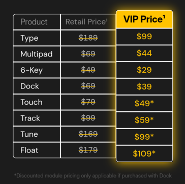 Naya Connect module prices
