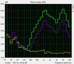 Speaker test Pink Noise