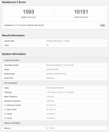 AMD Ryzen 9 6900HX on Geekbench (image via Geekbench)