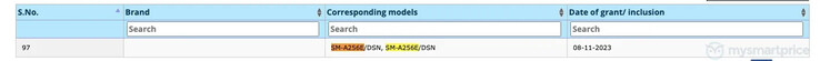 The BIS allegedly paves the way for the Galaxy A25 5G's launch. (Source: MySmartPrice)