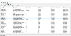 LatencyMon - Driver Overview