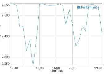 GFXBench: performance