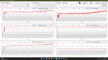 Stress Test with Generic Log Viewer