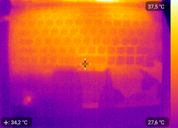 System idle (top)