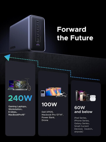 The Ugreen Nexode 500W GaN Fast Charging Station can power workstations and charge e-bikes. (Image source: Ugreen)