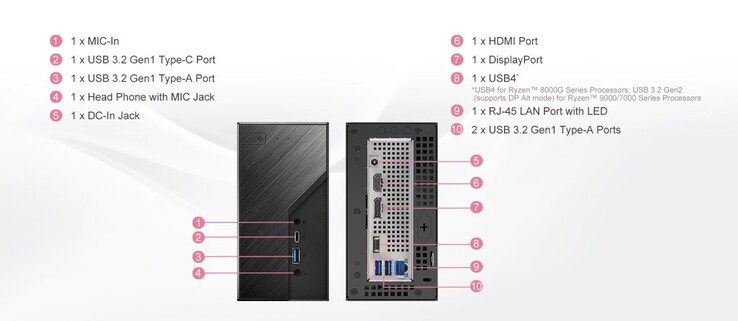 USB4 connectivity is only available on Ryzen 8000G APUs; Ryzen 7000G and Ryzen 9000G APUs do not natively support USB4. (Image source: ASRock)