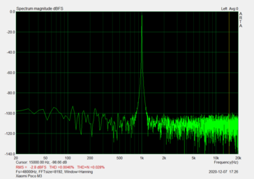 Signal-to-noise ratio - audio port (95.25 dB)