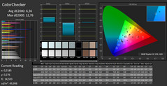 CalMAN – ColorChecker