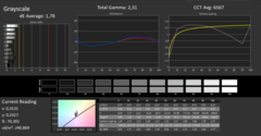 CalMAN - grayscale tracking