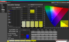 Saturation Sweeps before calibration