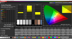 CalMAN: Colour Accuracy - calibrated