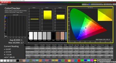 CalMAN ColorChecker calibrated