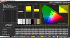 CalMAN ColorChecker calibrated