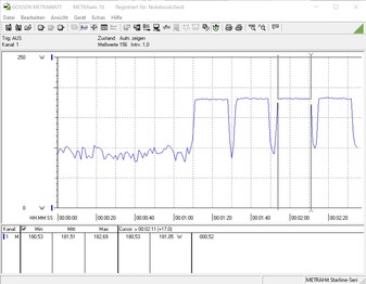 Power consumption during CB R15 Multi at 4.25 GHz