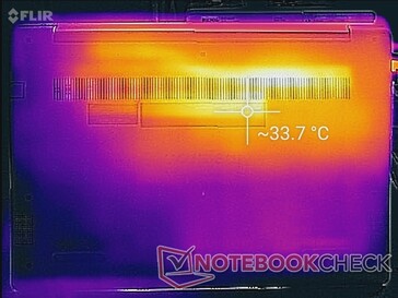 System idle (bottom)