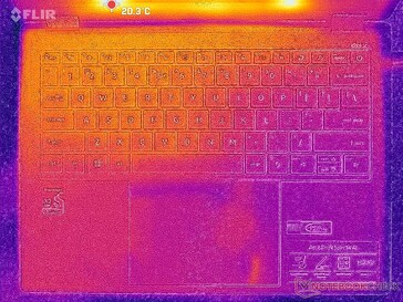 System idle (C cover)
