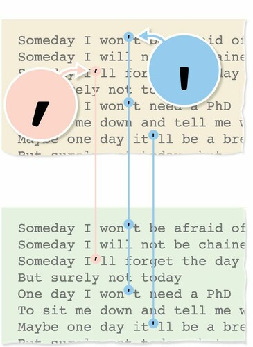 The apostrophe watermarking system used by Genius in the lyrics of Alessia Cara's "Not Today". (Source: Genius via WSJ)