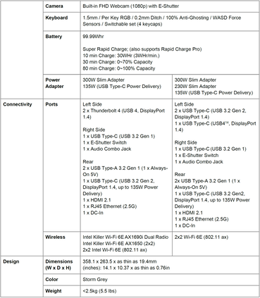 Lenovo Legion 7 and Legion 7i - Specifications contd. (Source: Lenovo)