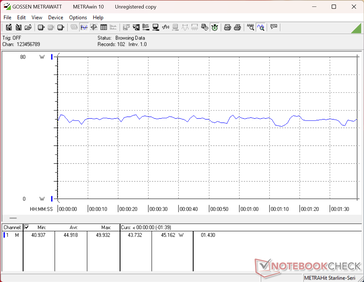 3DMark 06 consumption