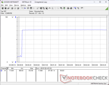 Prime95+FurMark stress initiated at 10s mark