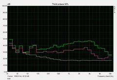 Fan noise under load